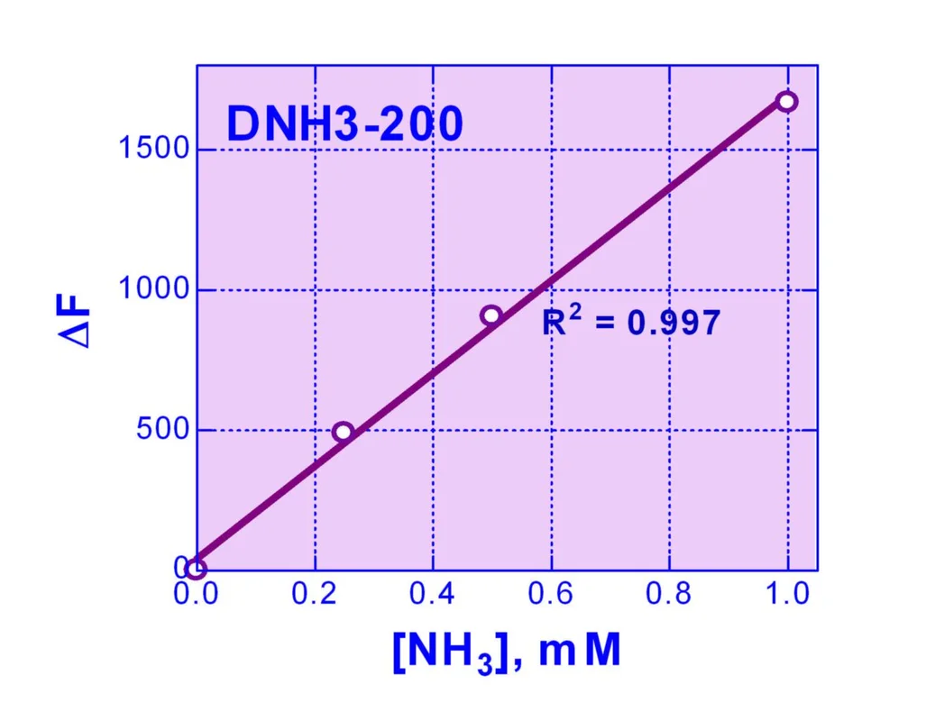 dabos-120260712054935914578
